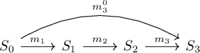 checkpoint diagram