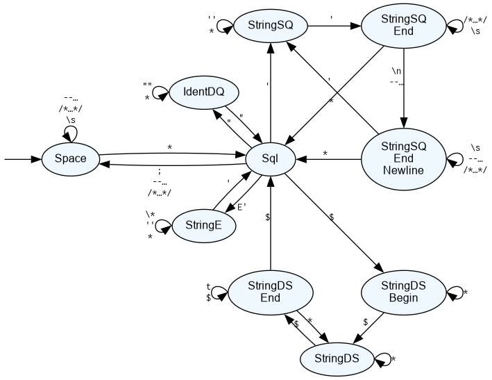 state machine diagram